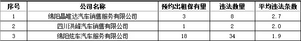 網約出租車：平均違法條數(shù)較多企業(yè).jpg
