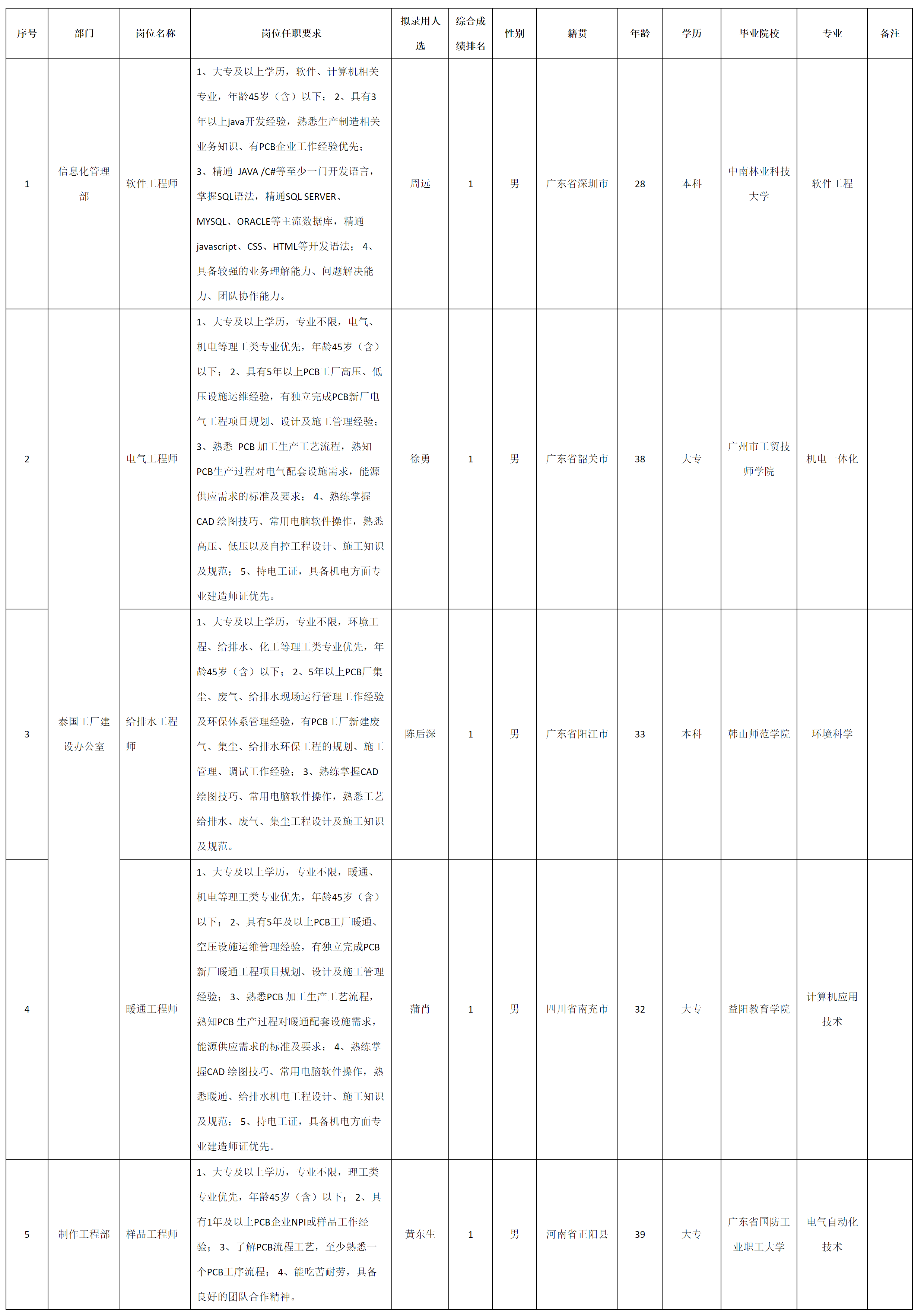 廣東依頓電子科技股.png