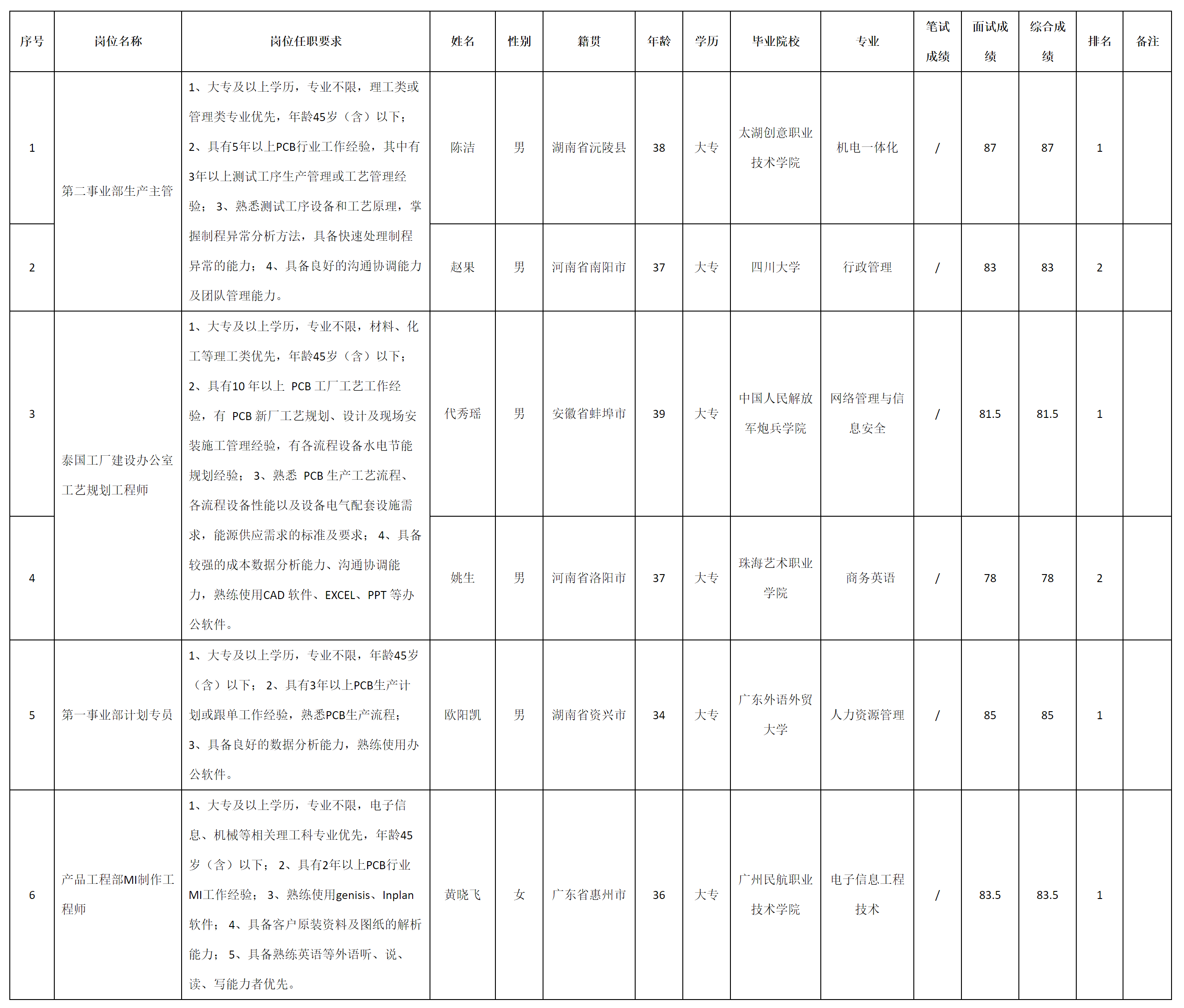 廣東依頓電子科技股份.png