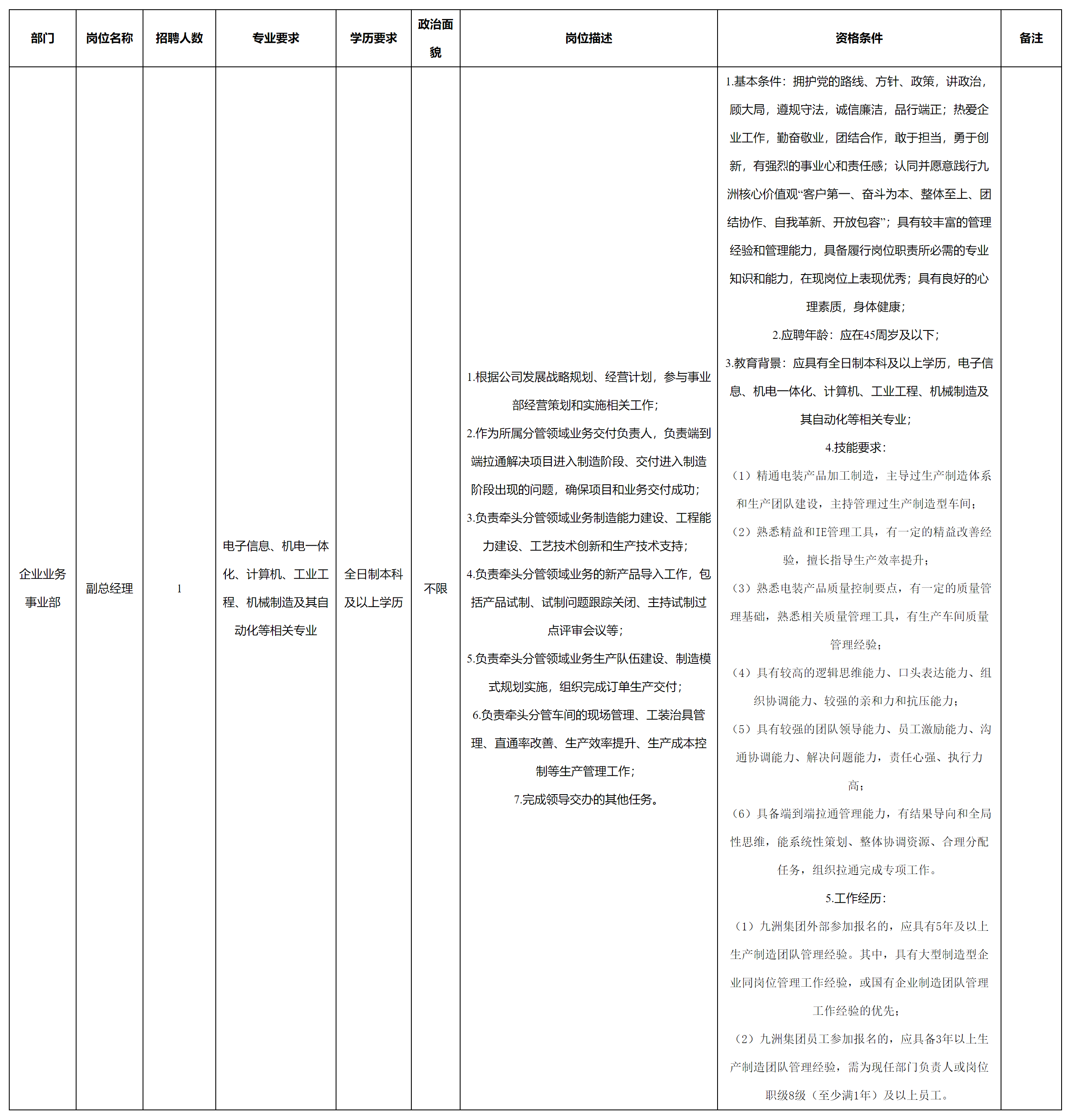 副總經(jīng)理.png