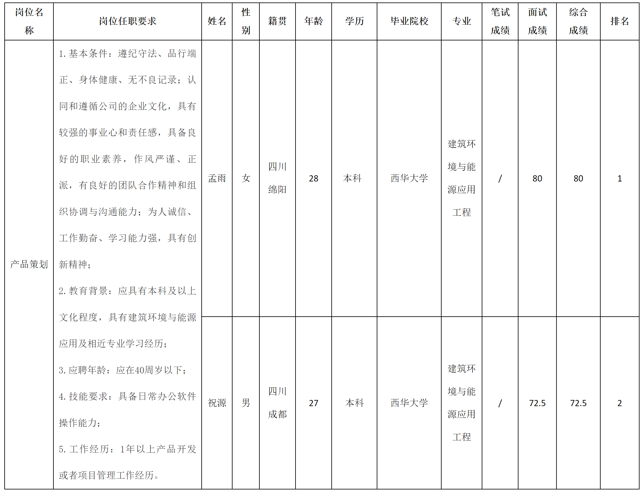 產(chǎn)品策劃.png