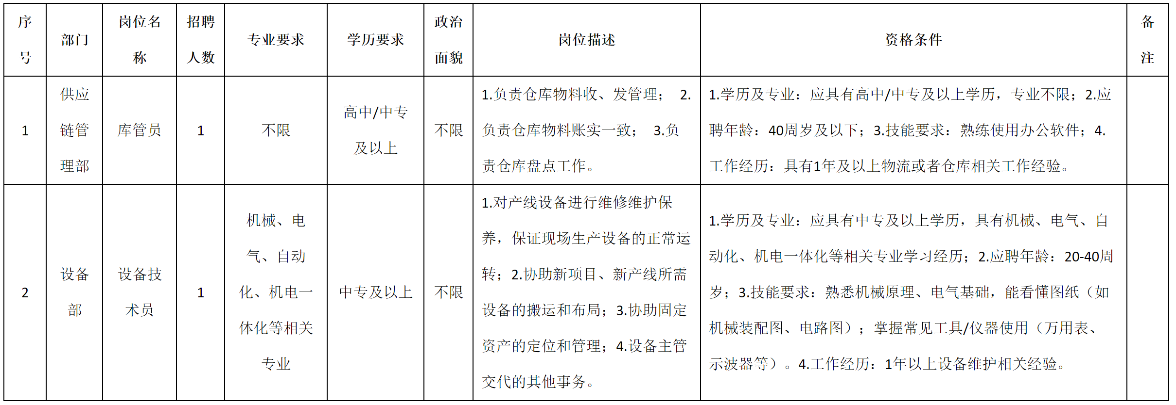 庫(kù)存管.png
