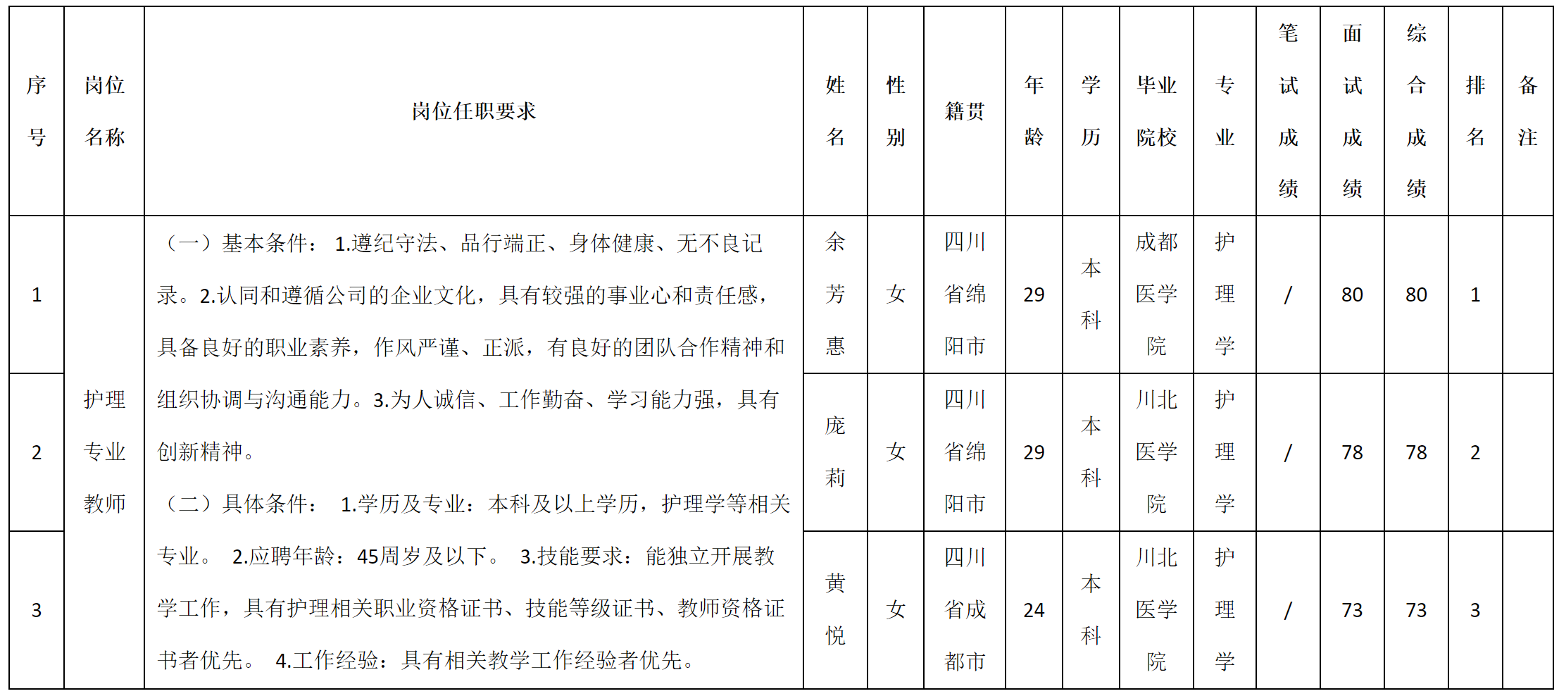 護(hù)理.png