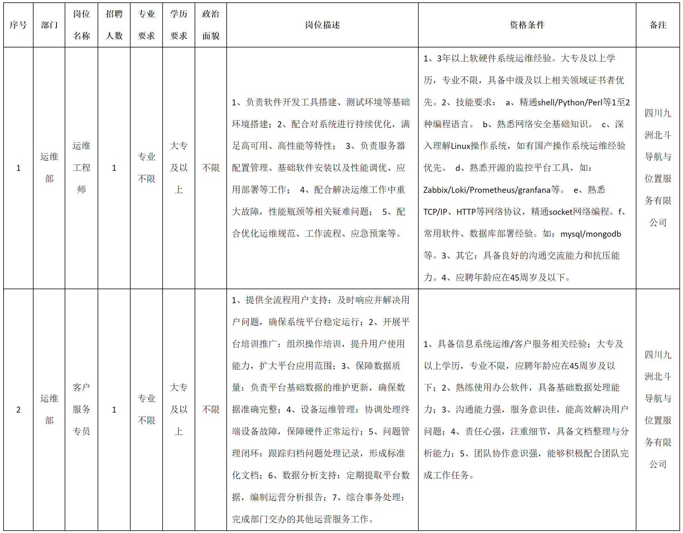 運(yùn)維.png