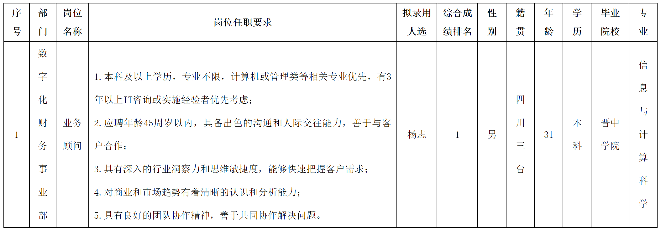 業(yè)務(wù)顧問(wèn).png