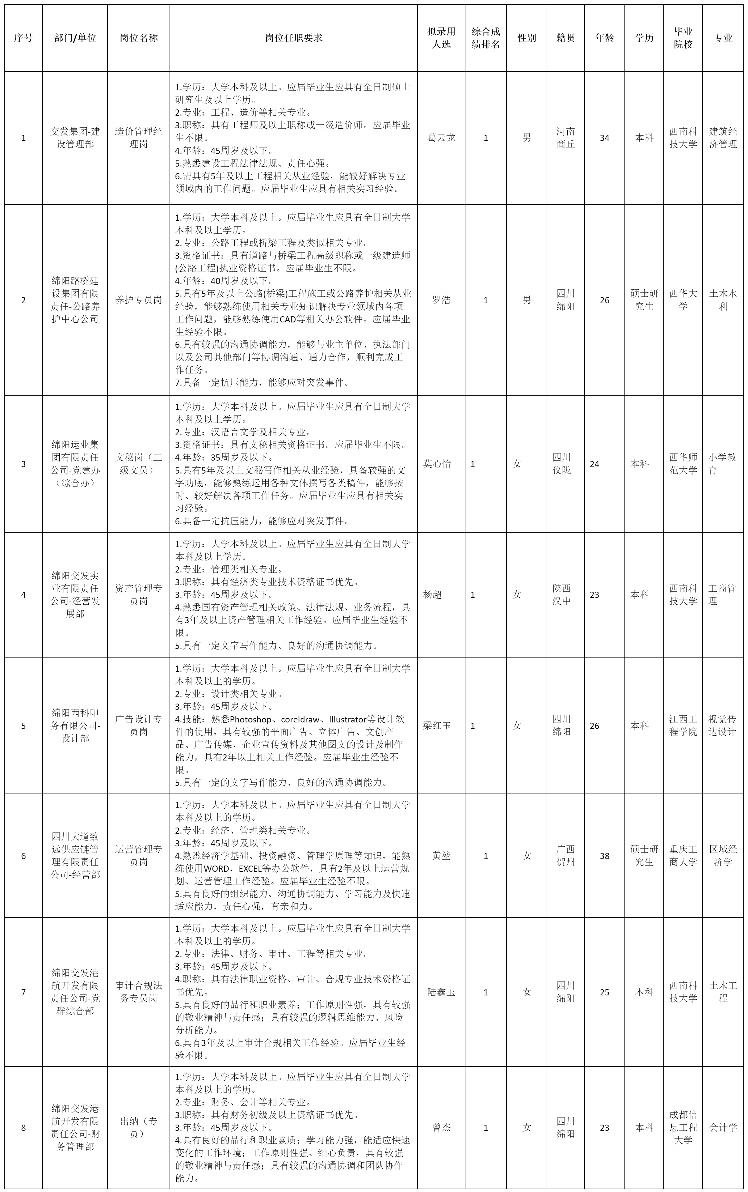 綿陽交通發(fā)展集團.png