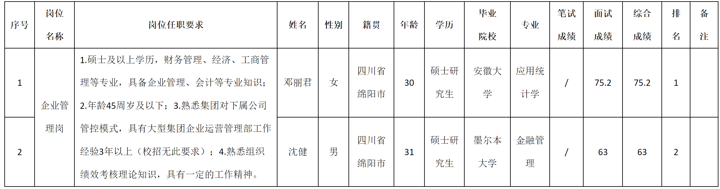 企業(yè)管理.png
