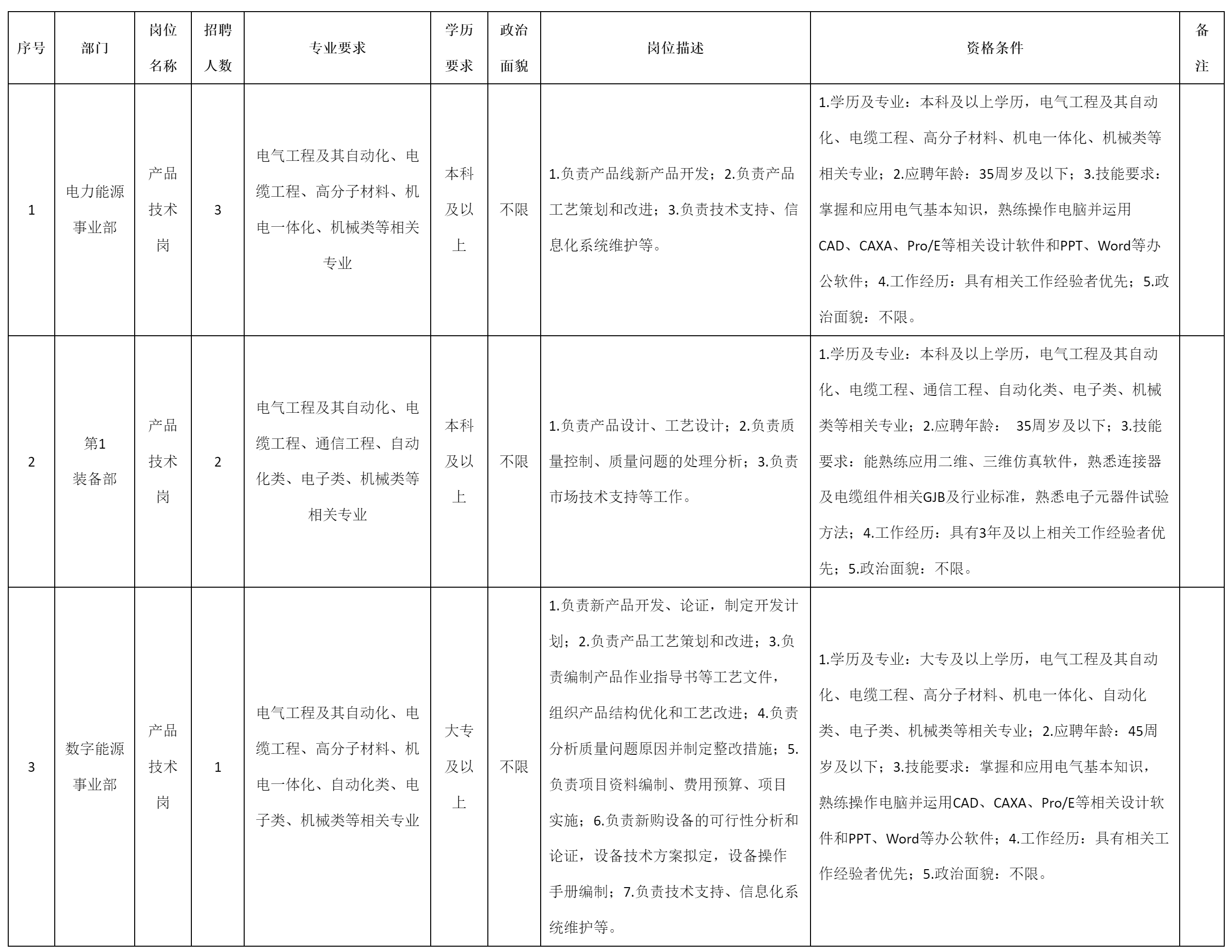 產(chǎn)品技術(shù).png