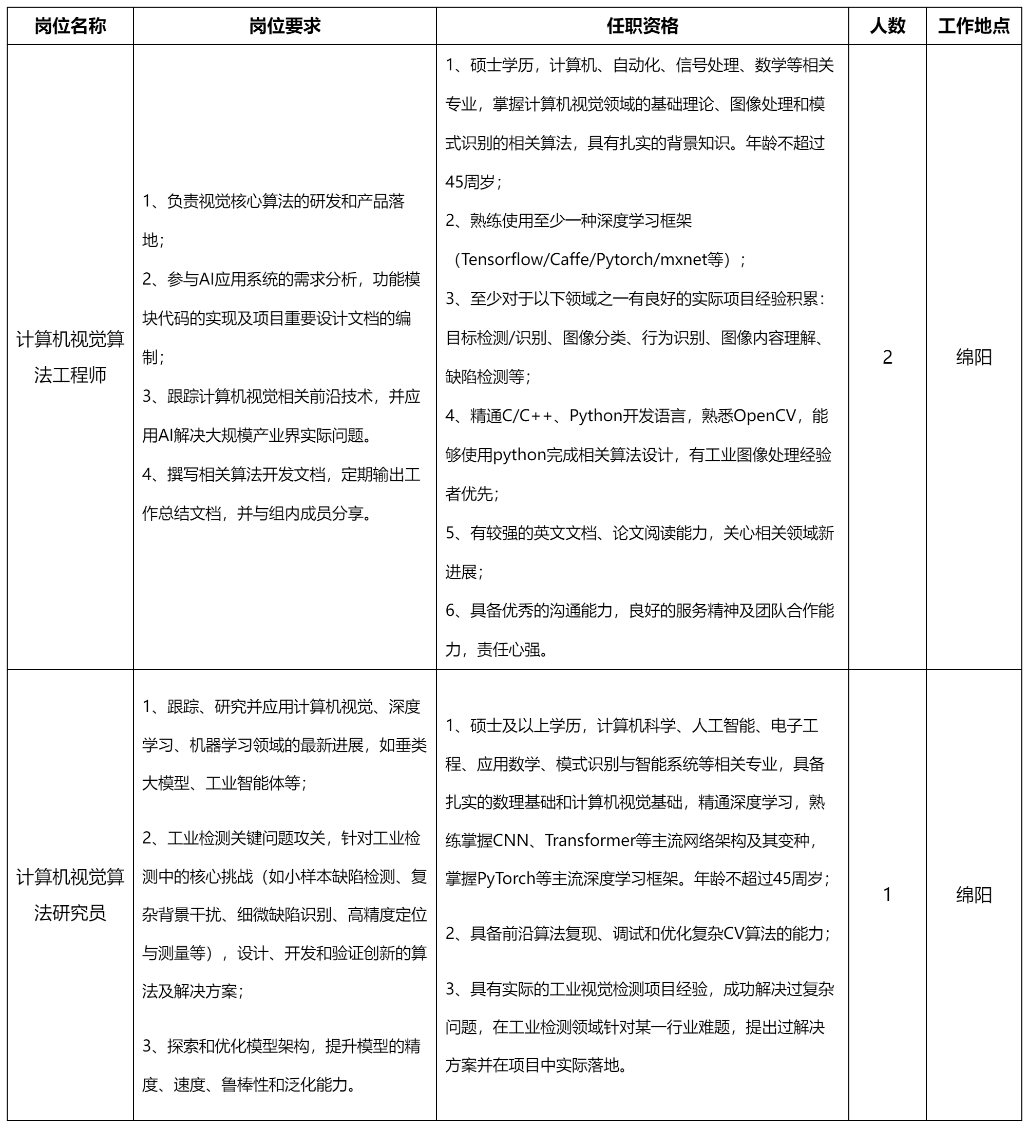計(jì)算機(jī)視覺(jué)算法工程師.png