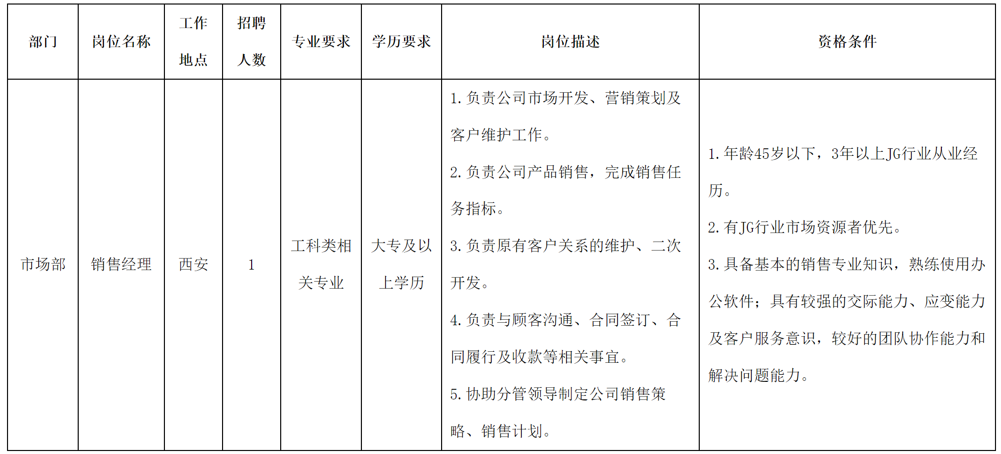 銷(xiāo)售經(jīng)理.png