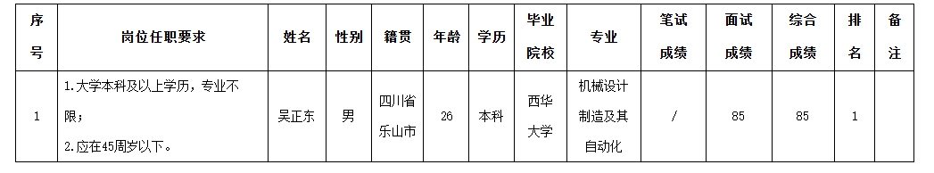 威斯卡特項(xiàng)目專員.png