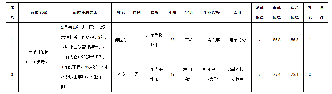 九洲投控營(yíng)銷區(qū)域.png