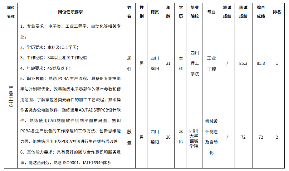 愛創(chuàng)科技產(chǎn)品.png