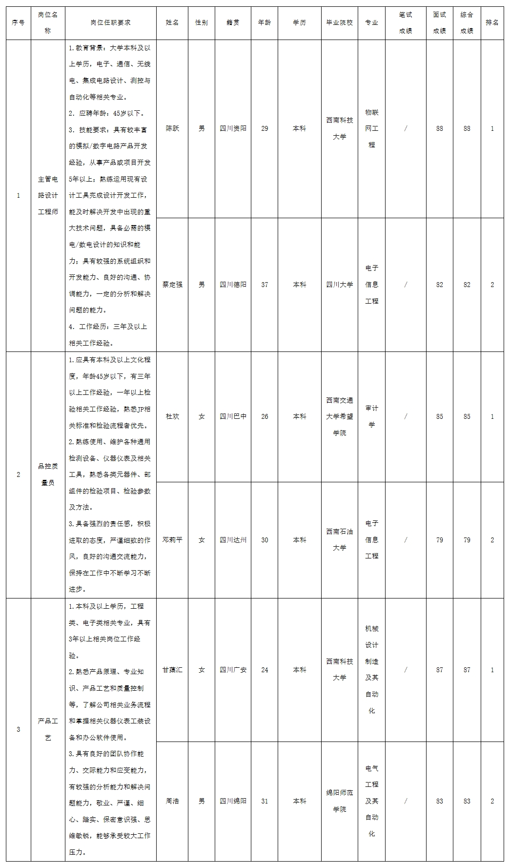 長(zhǎng)虹電子.jpeg
