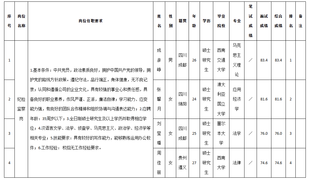 九洲投控監(jiān)察崗.png