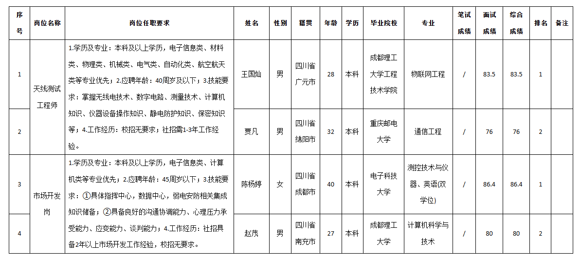 九州電器天線測(cè)試.png
