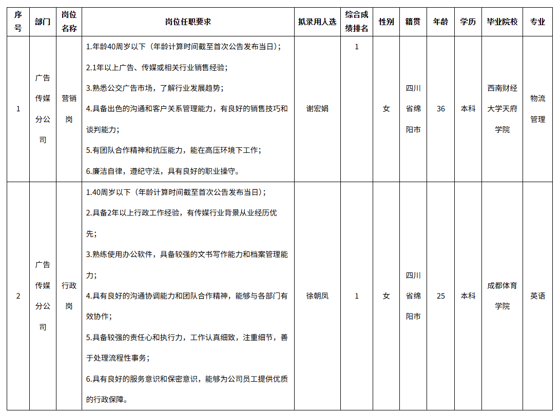 公交集團(tuán)營(yíng)銷(xiāo).png