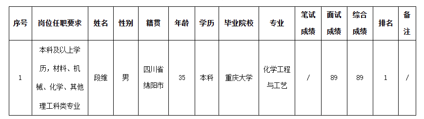 波鴻工程師測(cè)試.png