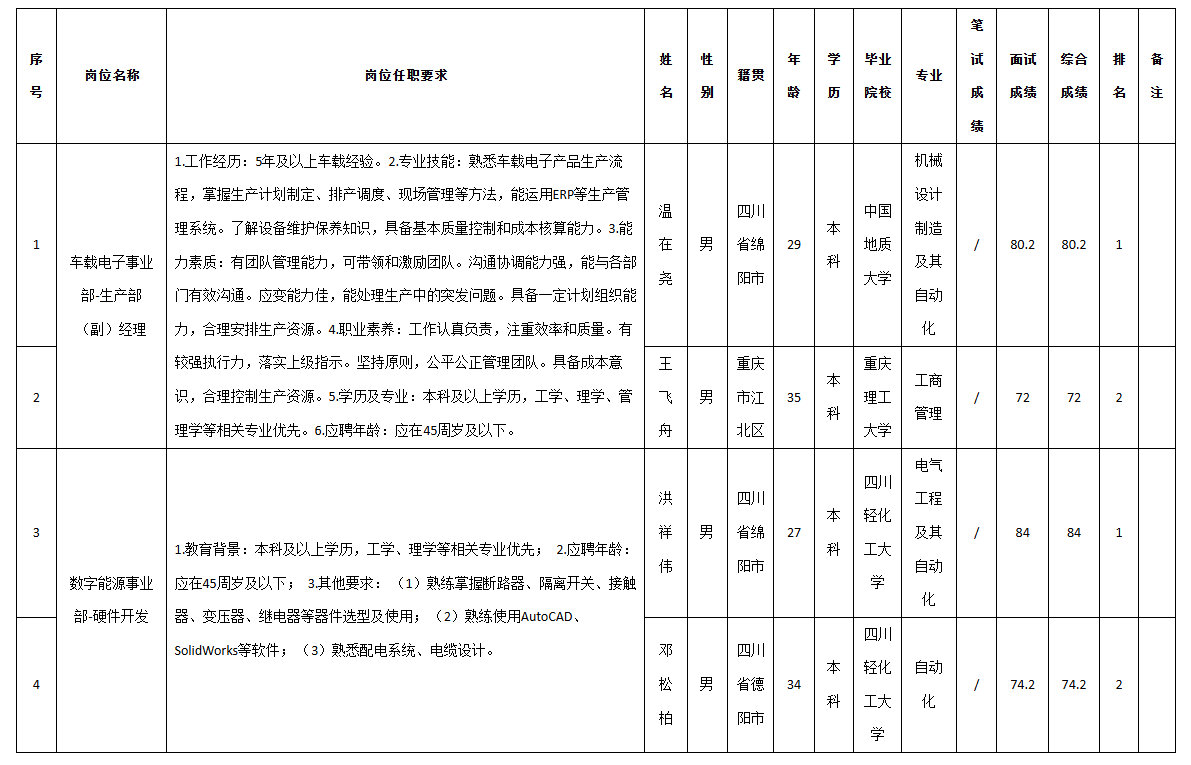 九州電子副經(jīng)理.png