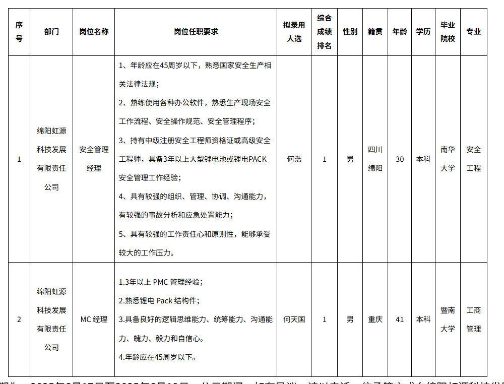 虹源管理經(jīng)理.png