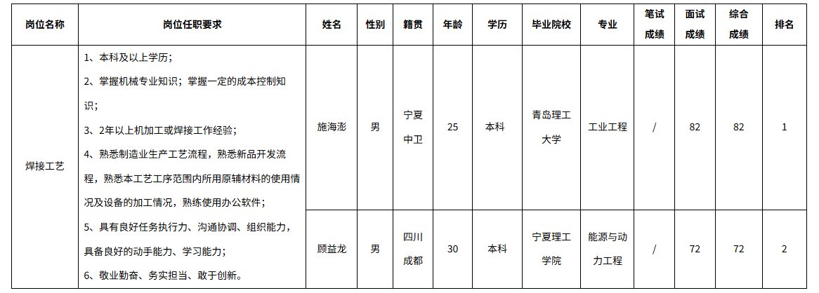 長虹空調(diào)焊接.png