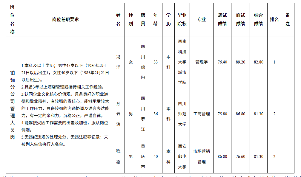 科發(fā)分公司.png