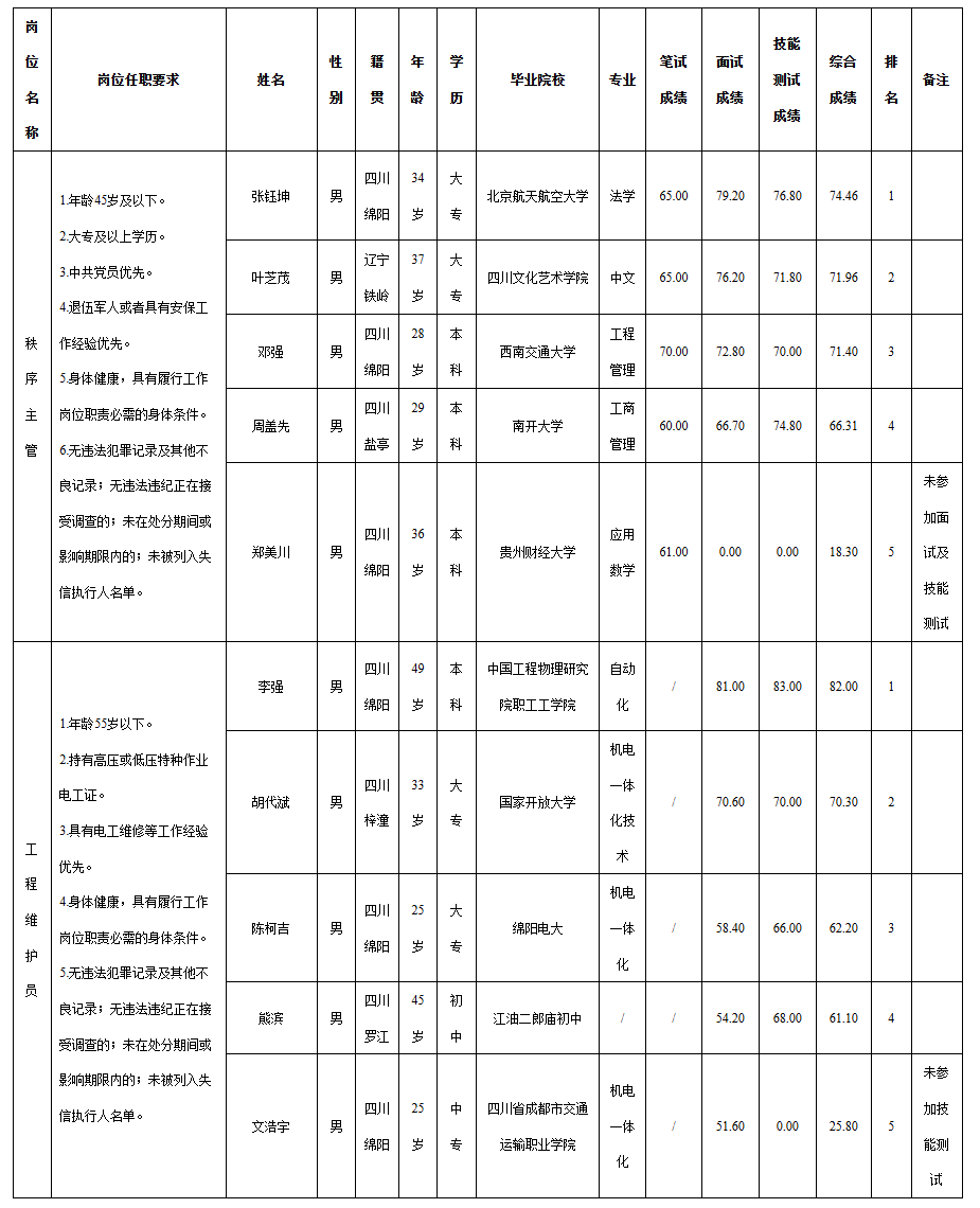 科發(fā)商業(yè).png
