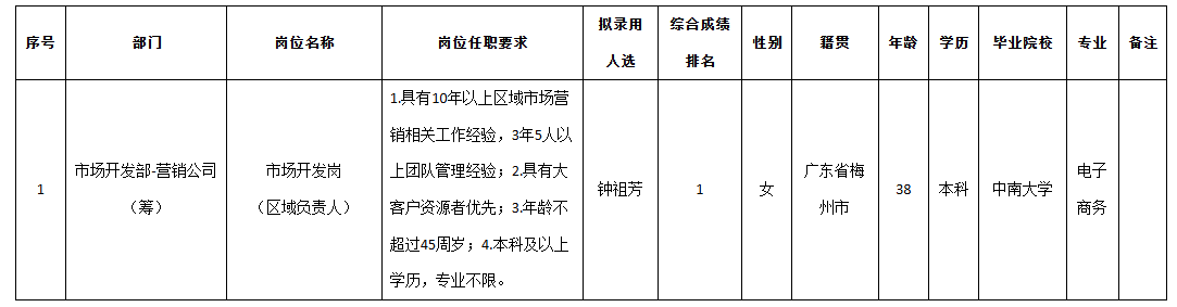 九洲市場(chǎng)開發(fā).png