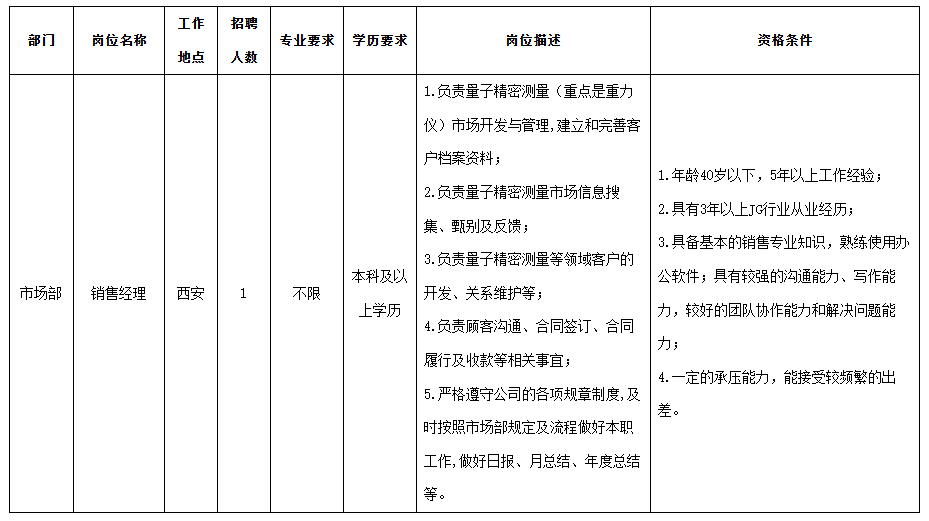 長虹銷售經(jīng)理.png