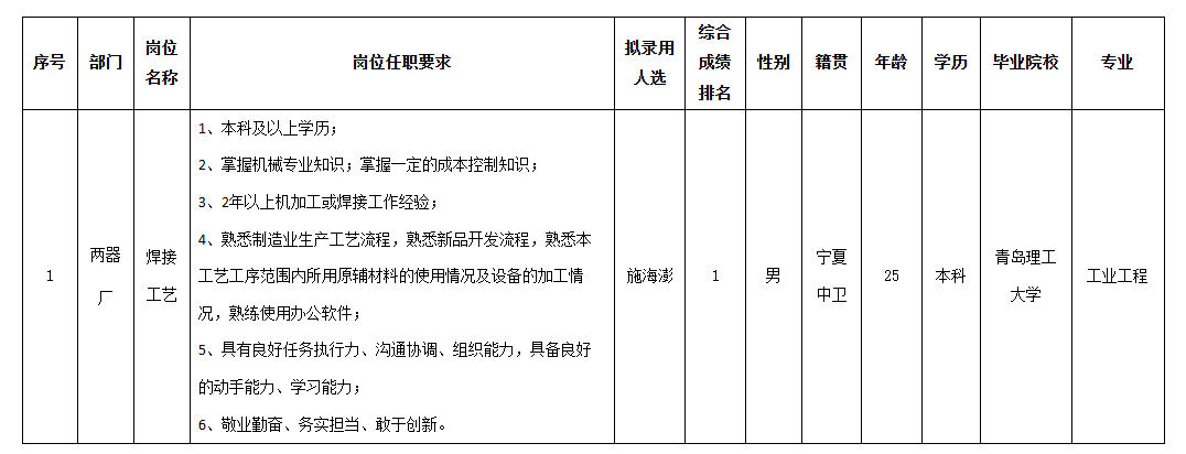 長虹空調(diào)焊接.png