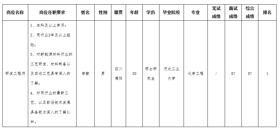 長虹新材料研發(fā).png