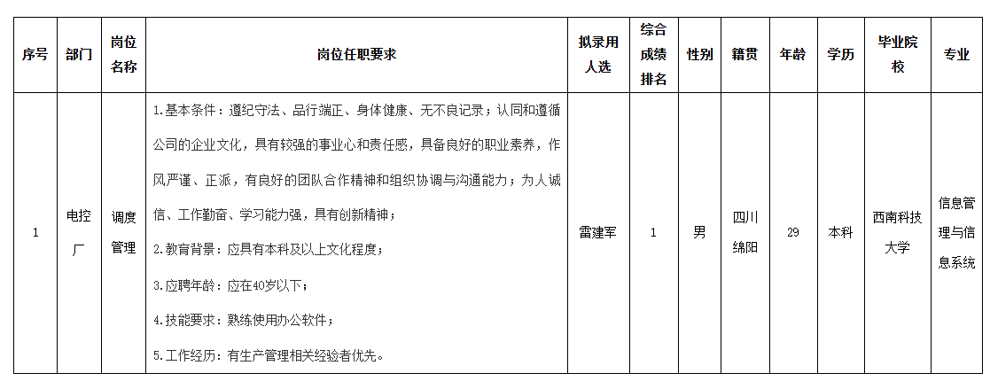 長虹智能空調(diào)調(diào)度.png