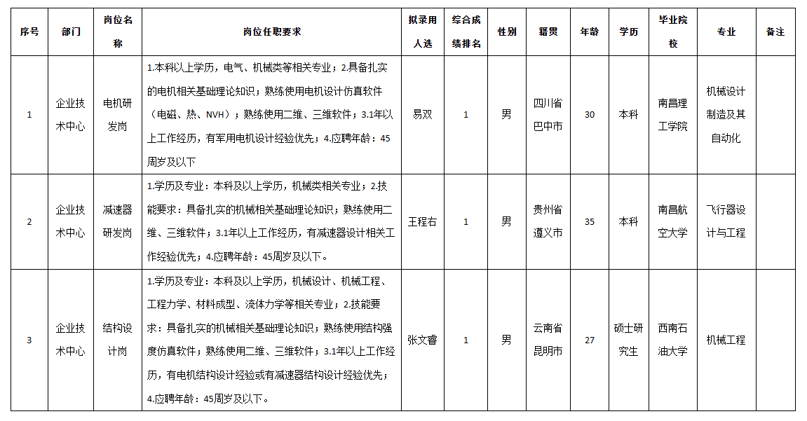 成都微精研發(fā).png