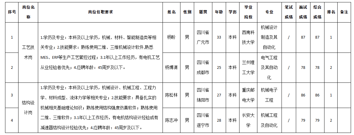 成都微精結(jié)構(gòu).png
