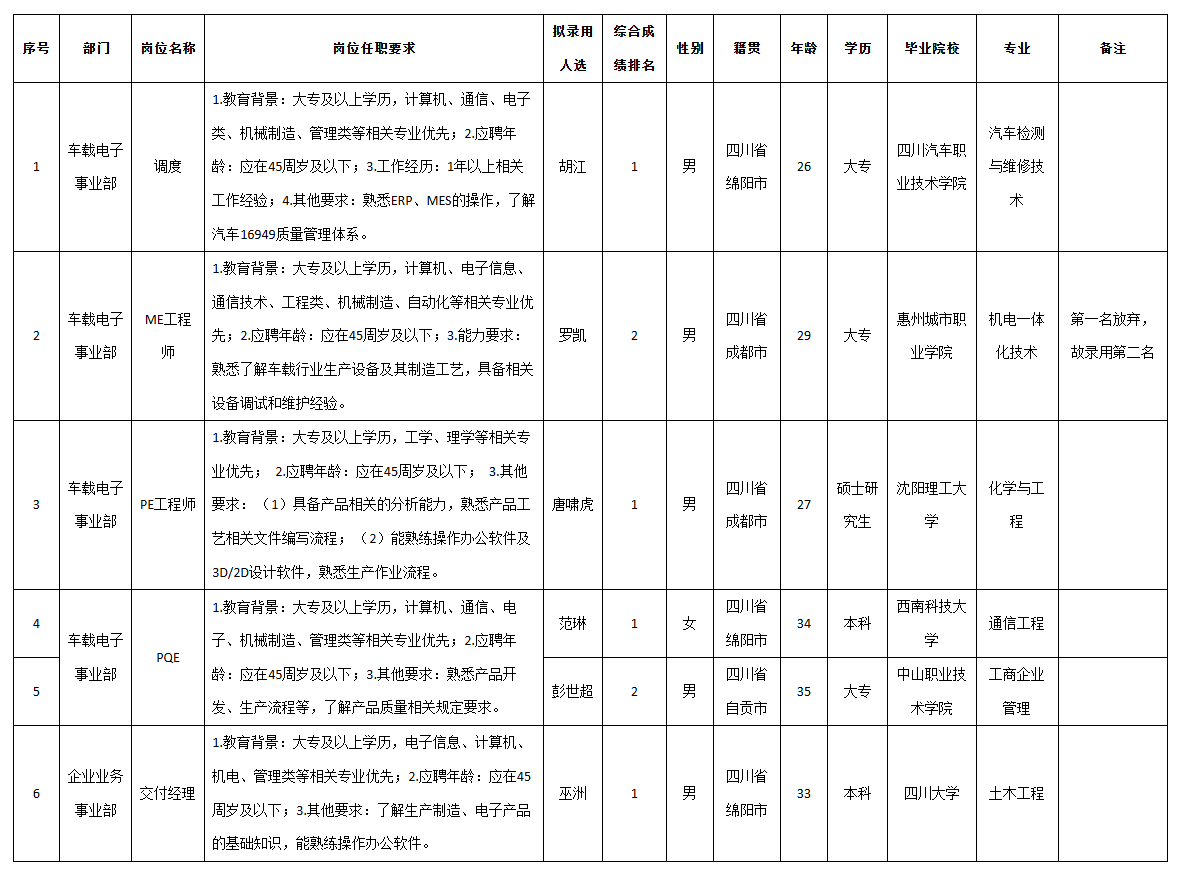 九州電子調(diào)度.png