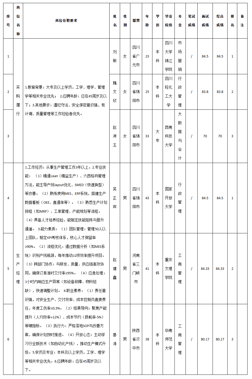 九州電子生產(chǎn)經(jīng)理.png