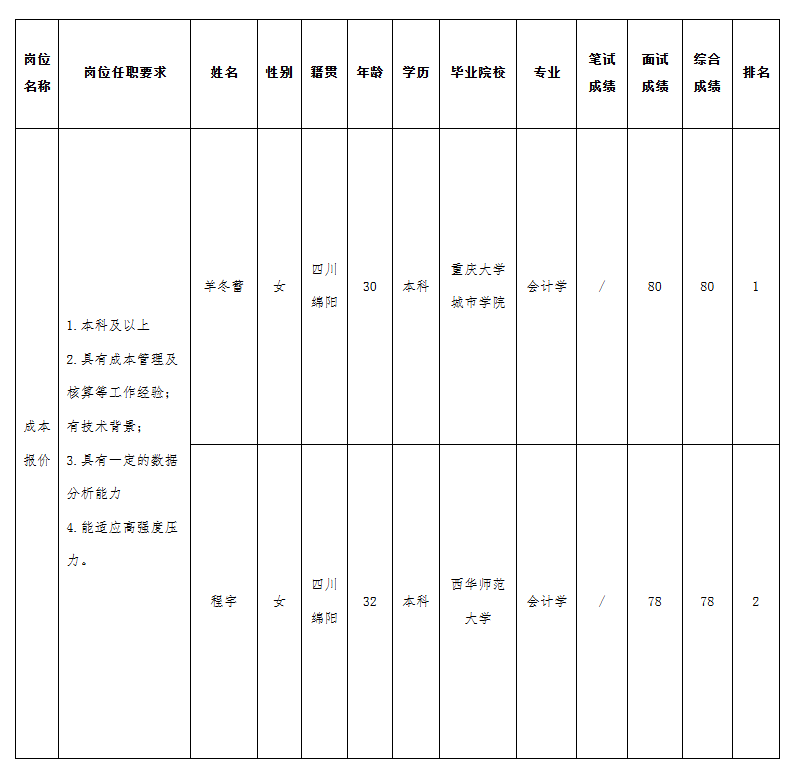 華豐成本報(bào)價(jià).png