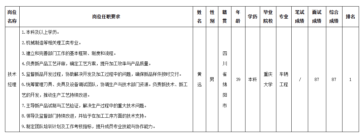 波鴻技術(shù)經(jīng)理.png
