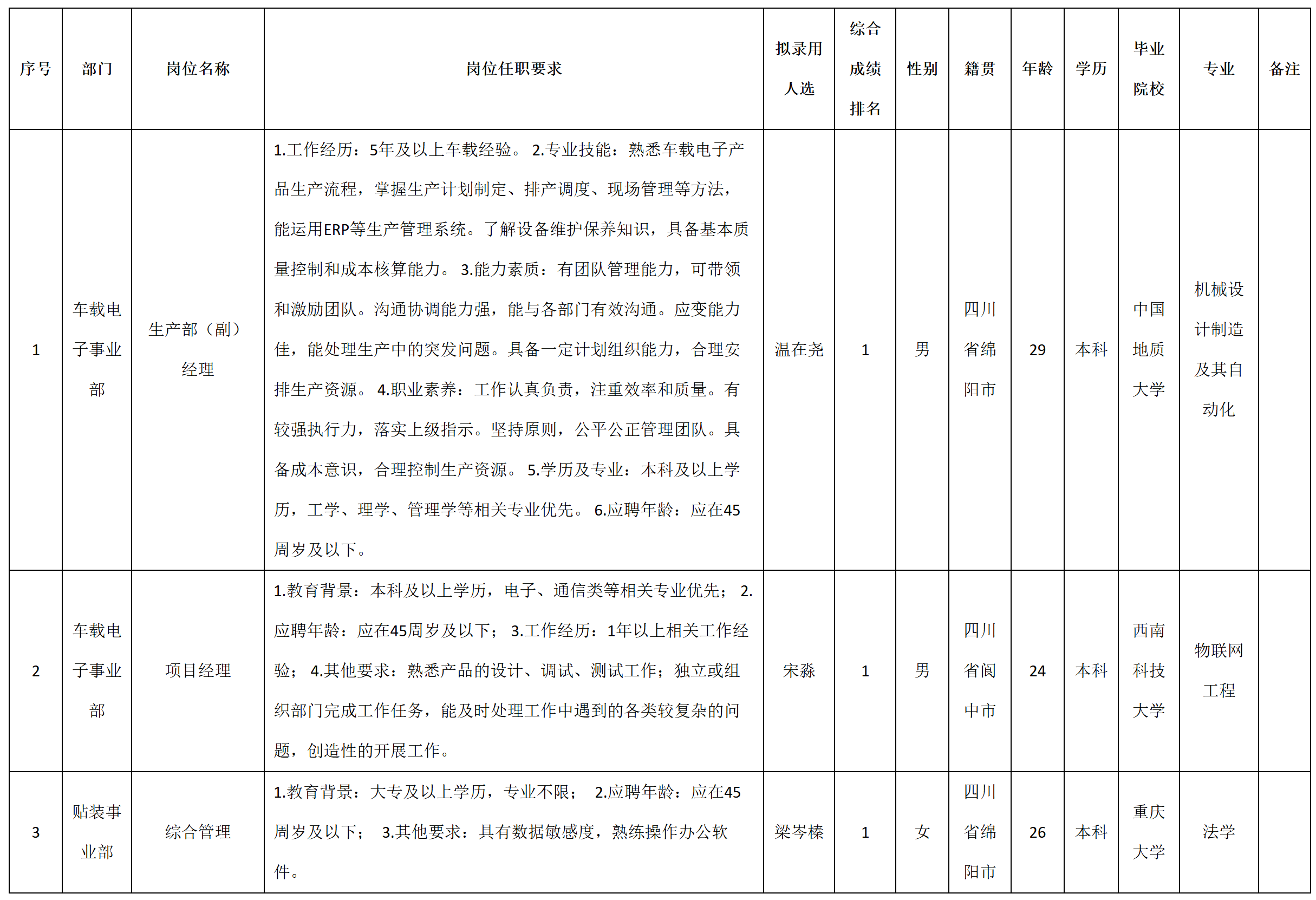 項目經(jīng)理.png
