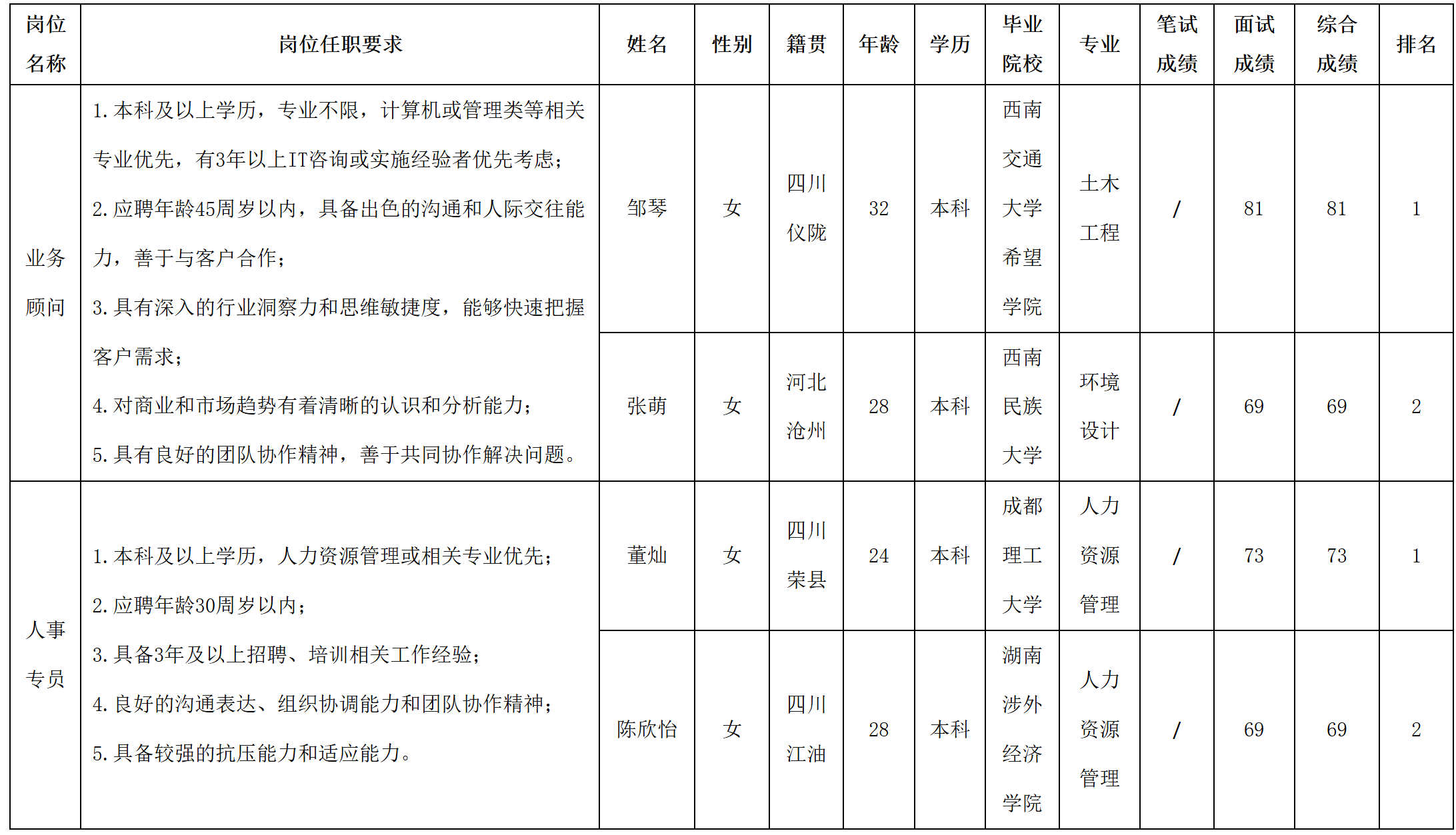 業(yè)務(wù)顧問.png