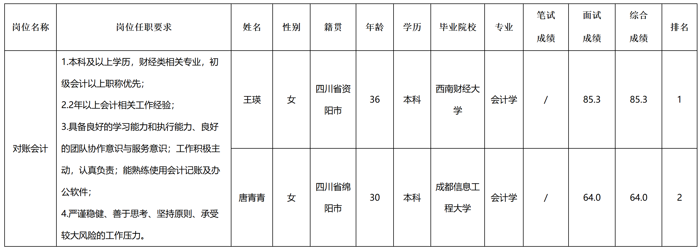 對賬.png