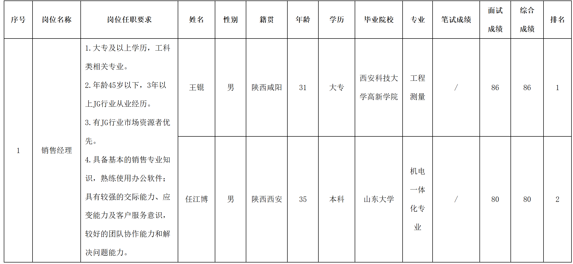 銷(xiāo)售.png