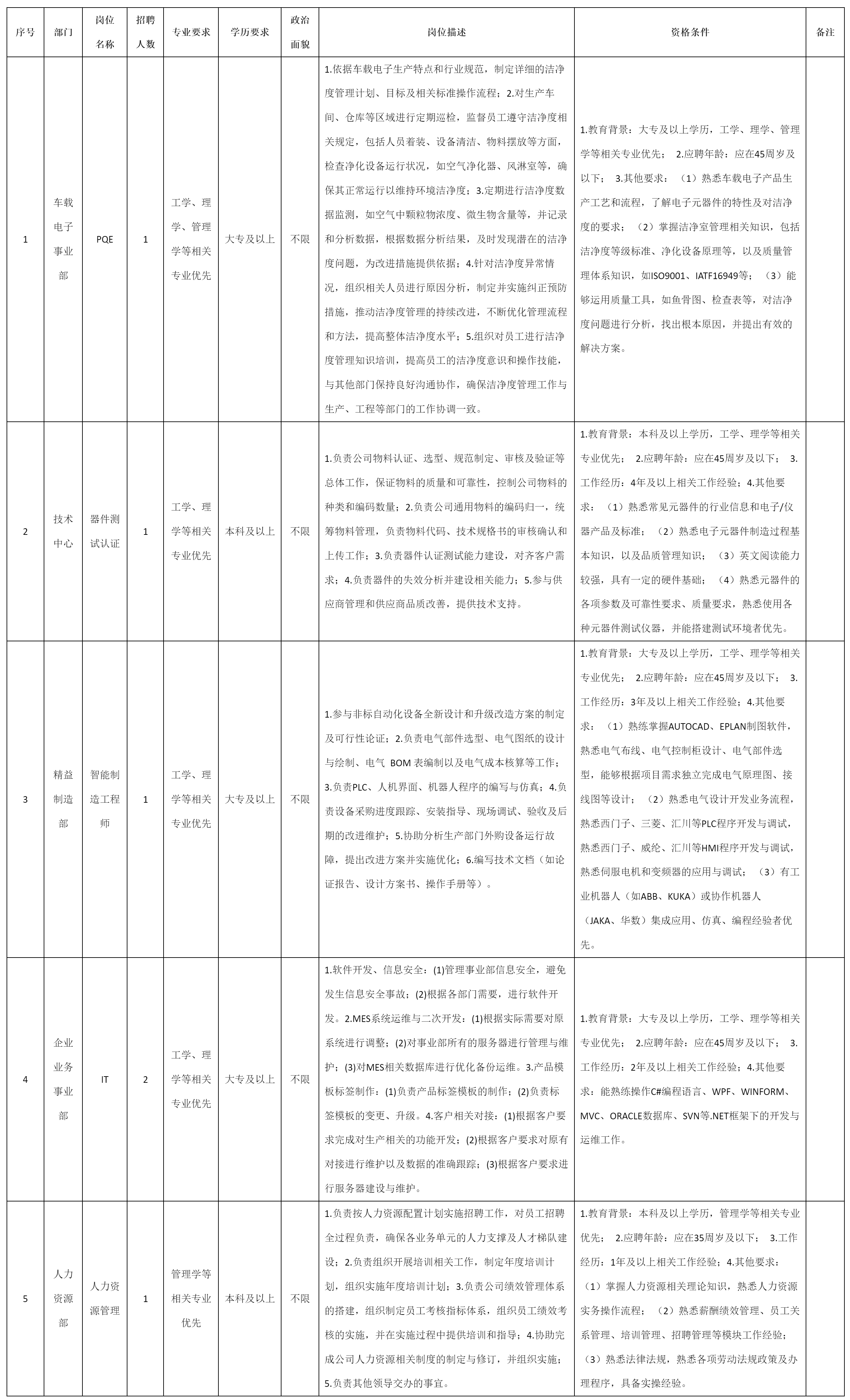 PQE等崗.png