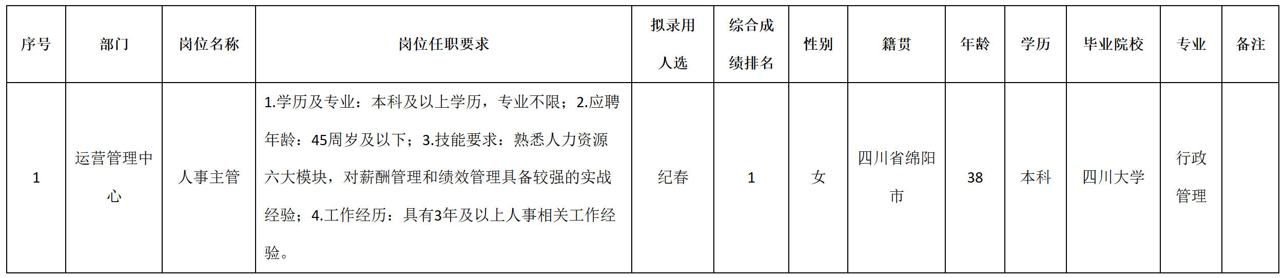 人事主管.png