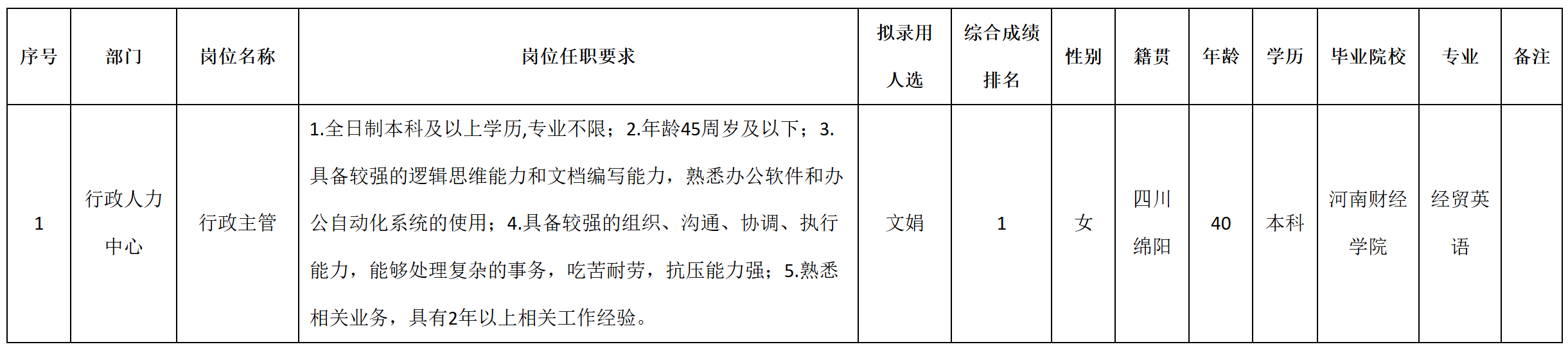 行政主管.png