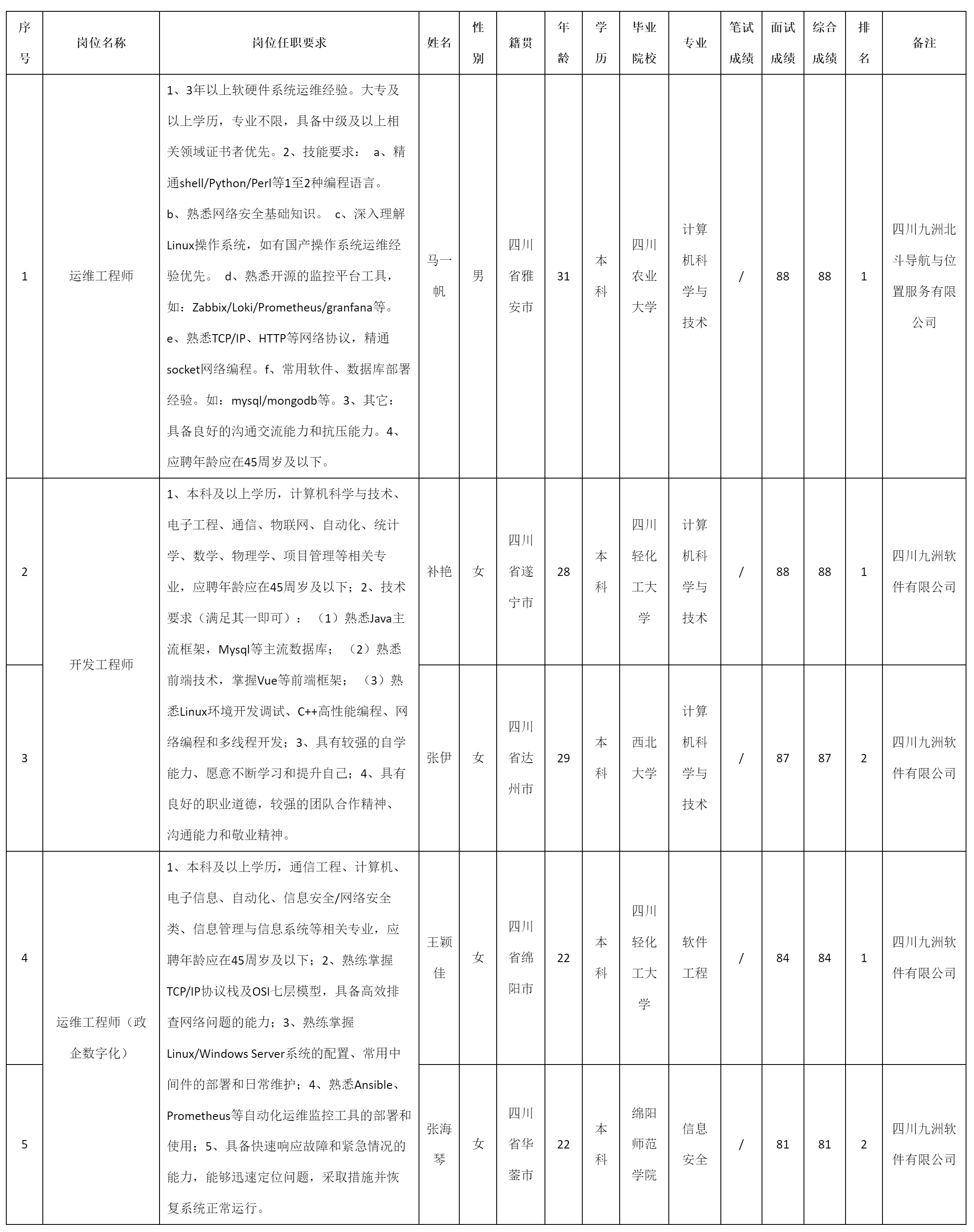 運(yùn)維工程師.png