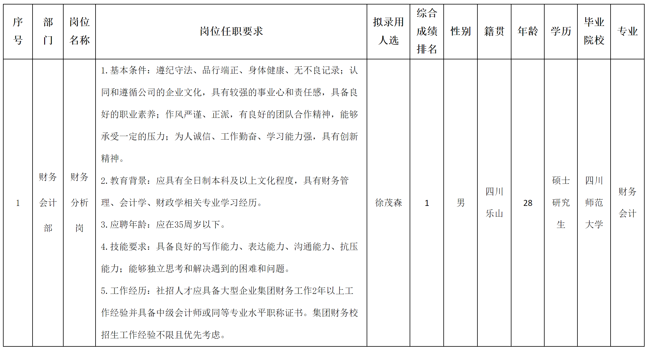 財務(wù)分析.png
