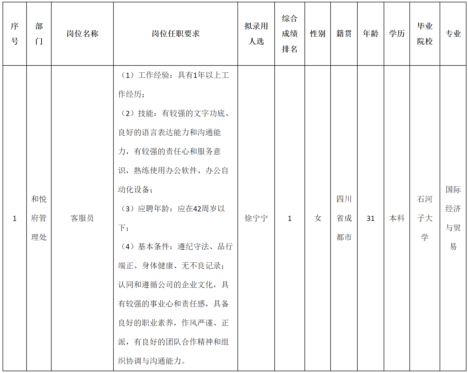長虹物業(yè).png