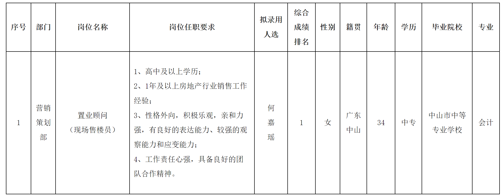 現(xiàn)場(chǎng)售樓.png