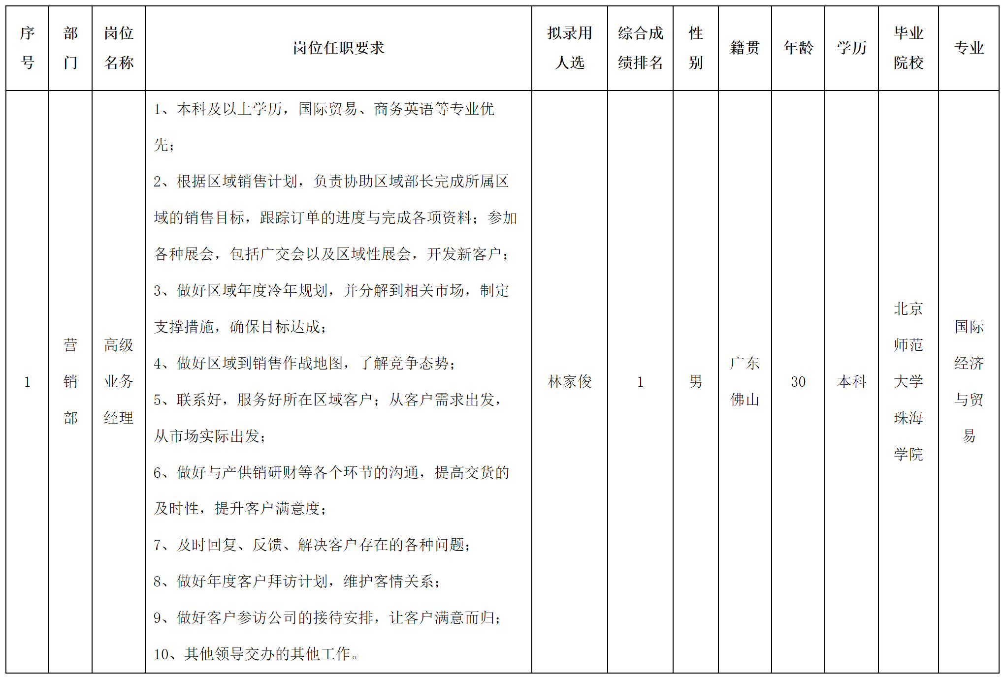 高級(jí)業(yè)務(wù).png